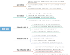 师徒关系