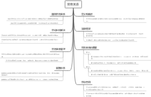 劳务关系