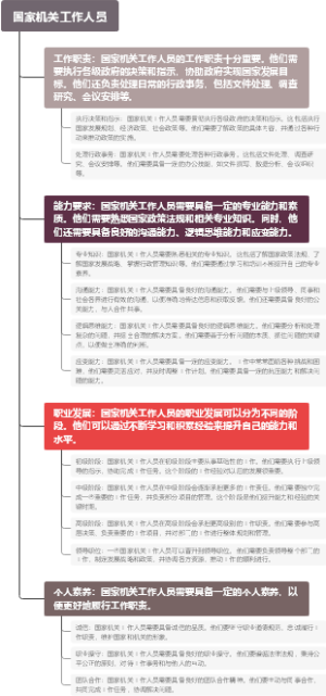 国家机关工作人员