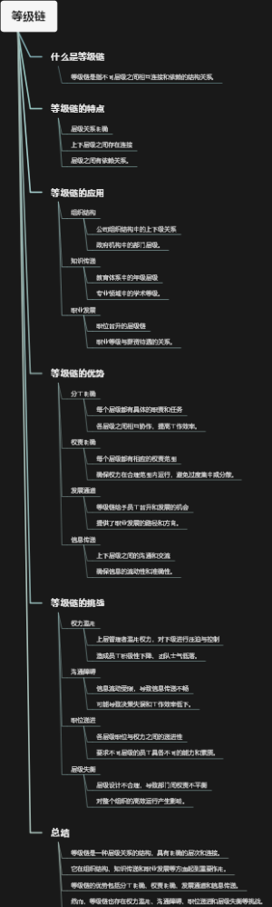 等级链