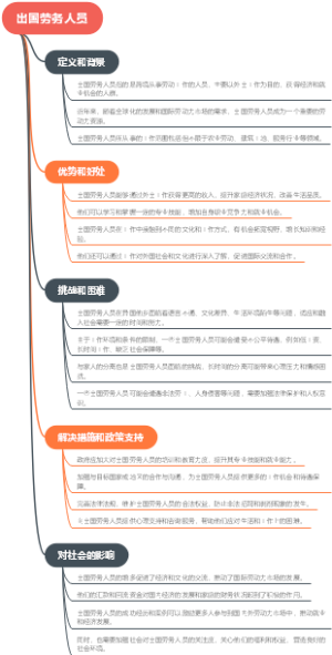 出国劳务人员