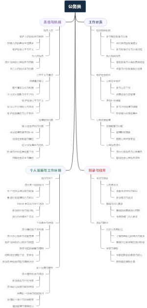 公务员