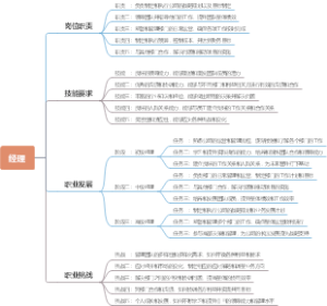 经理