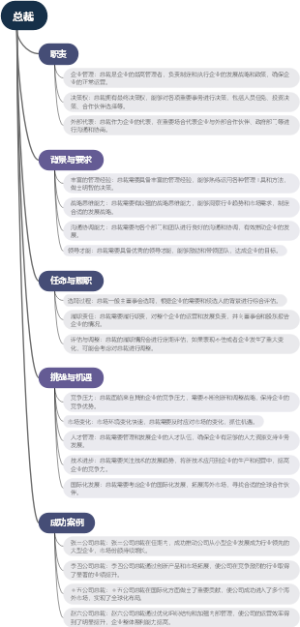 总裁