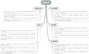 经济主义