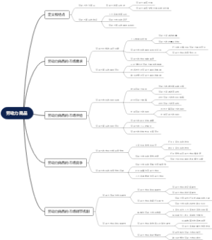 劳动力商品