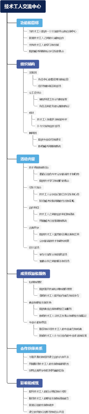 技术工人交流中心