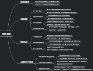 重新就业