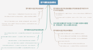 霍兰德职业适应理论