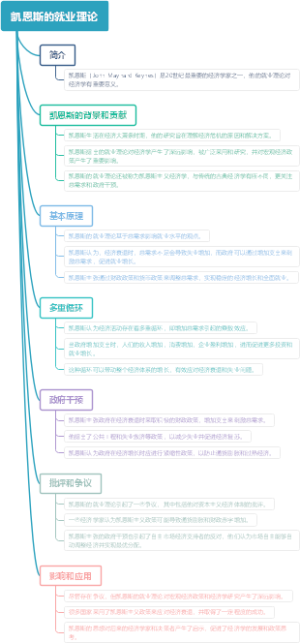 凯恩斯的就业理论