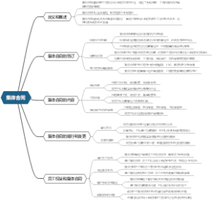 集体合同