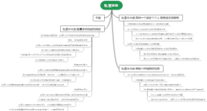 私营企业