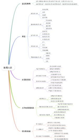 服务人员