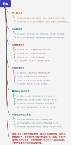 职务
