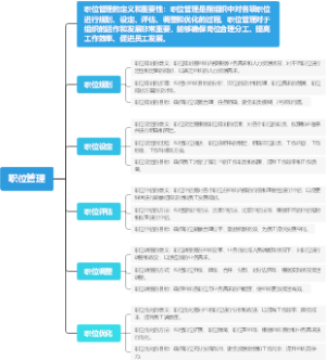 职位管理