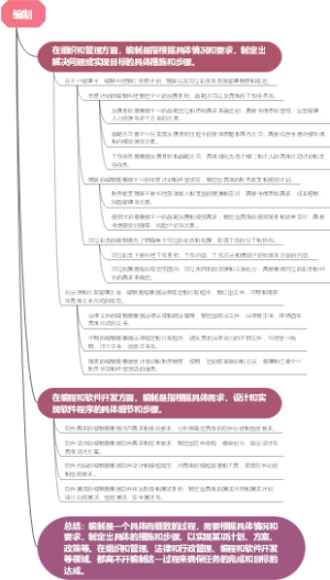 编制