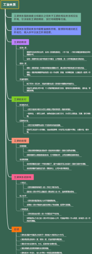 工资关系