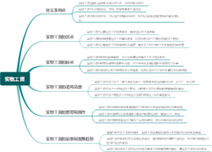 实物工资