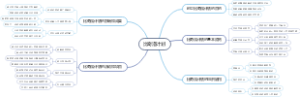 比奇洛计划