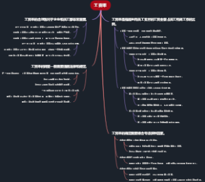 工资率