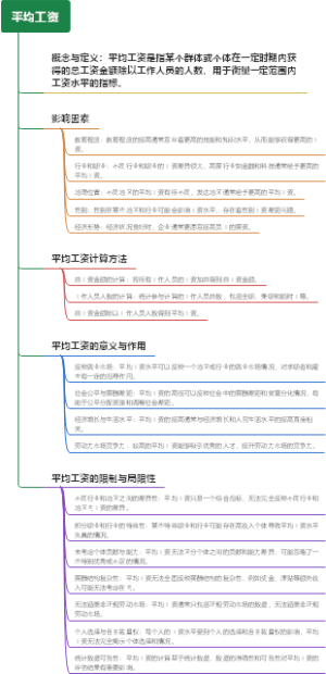 平均工资