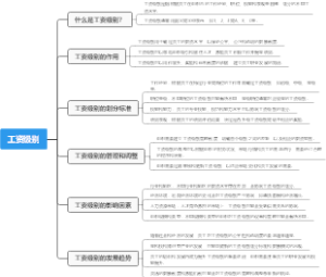 工资级别