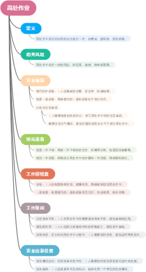 高处作业