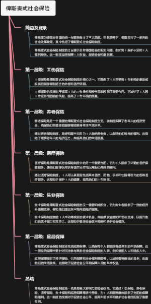 俾斯麦式社会保险