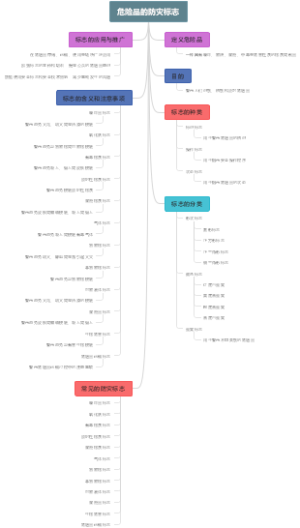 危险品的防灾标志