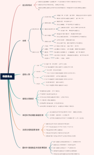 保健食品