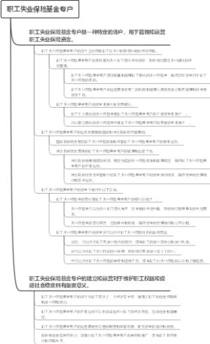 职工失业保险基金专户