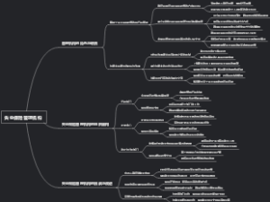 失业保险管理机构