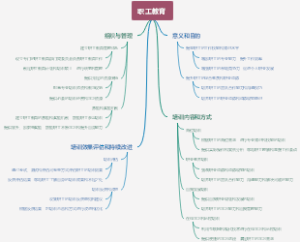 职工教育