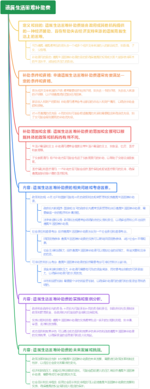 遗属生活困难补助费