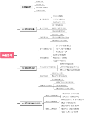 转业培训