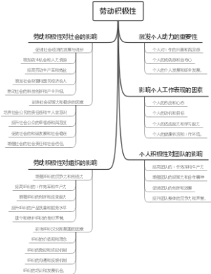 劳动积极性