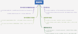 职业学校