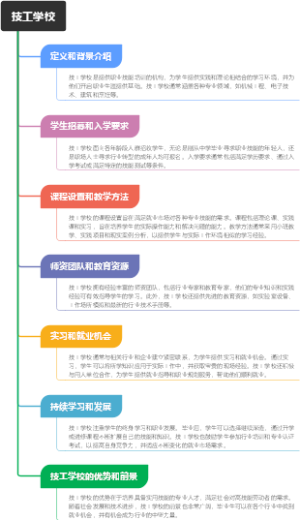 技工学校