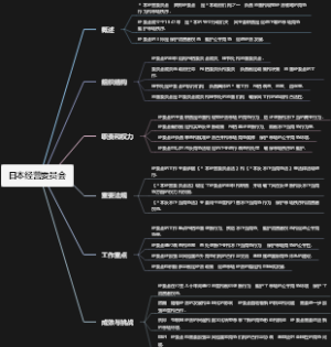 日本经营委员会