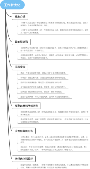 工作扩大化