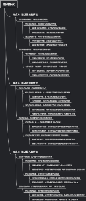 培训争议