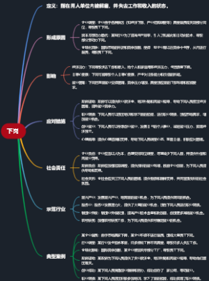 下岗