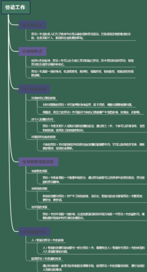 劳动工作
