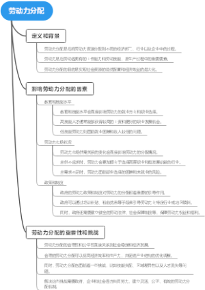 劳动力分配