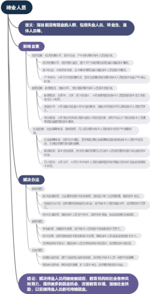 待业人员