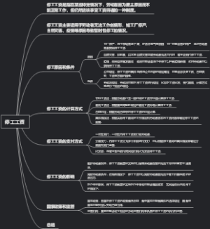 停工工资