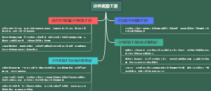 计件奖励工资