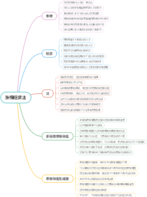 张榜招贤法