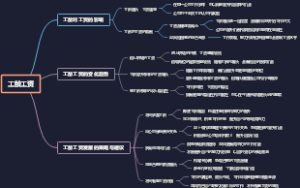 工龄工资