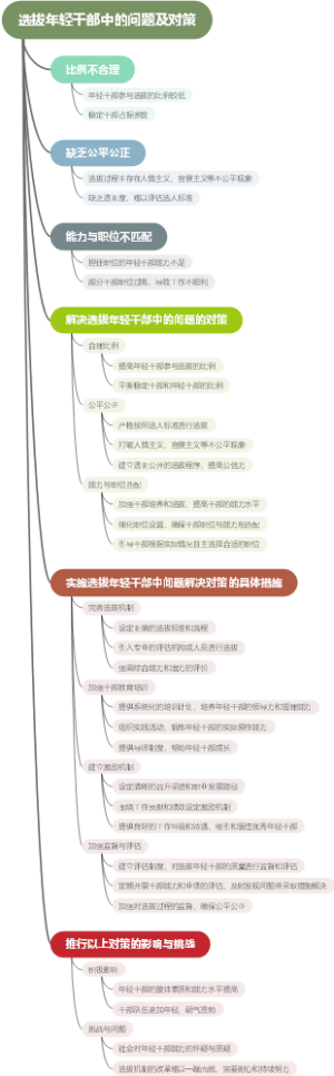 选拔年轻干部中的问题及对策
